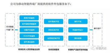 誠(chéng)邁科技 從明星概念股到市值縮水的啟示