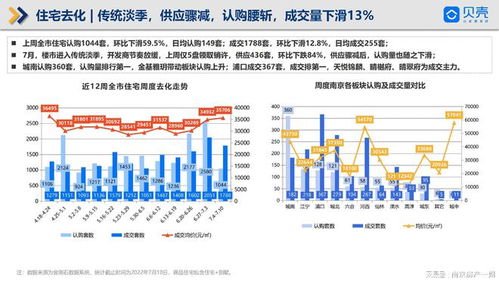 貝殼南京樓市周報 土拍大戰打響，方山南、軟件谷新盤入市，軟件產業賦能城市發展